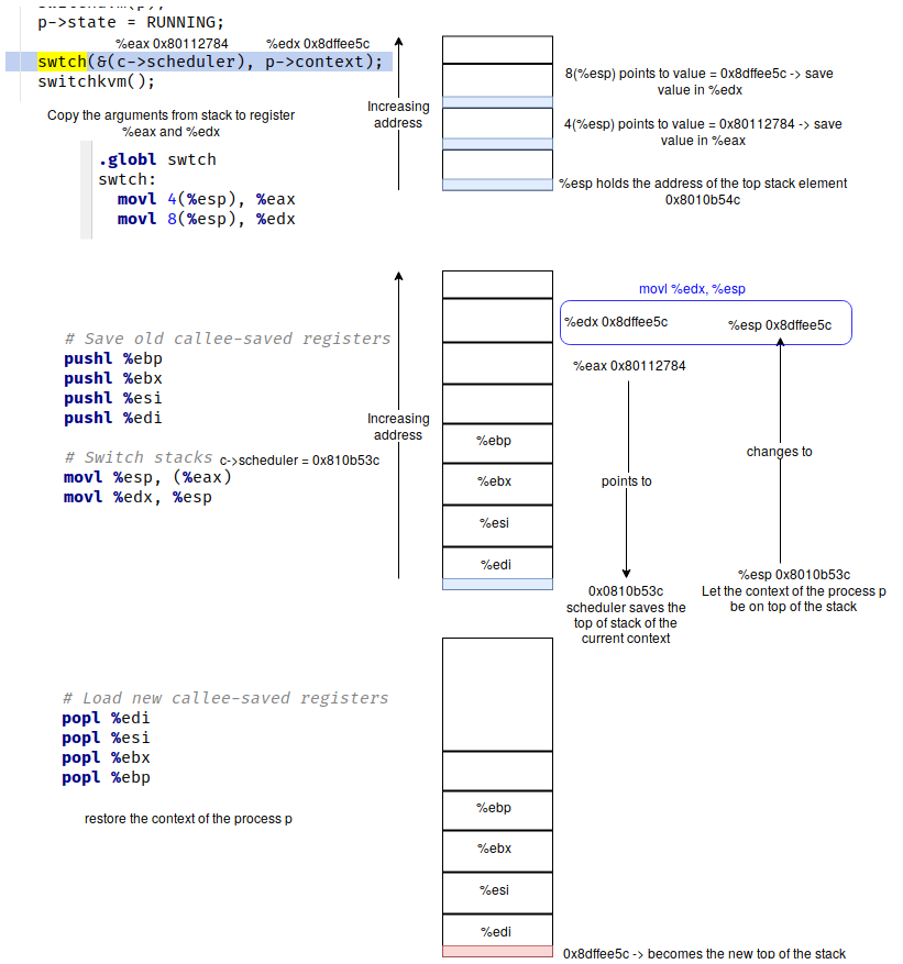 Context Switch in Xv6 Droplet