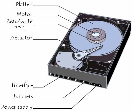 hard-drive